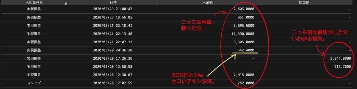 FX売買の内訳写真