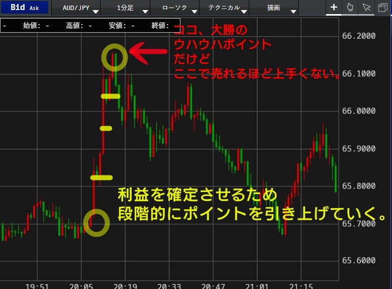 逆指値の例写真